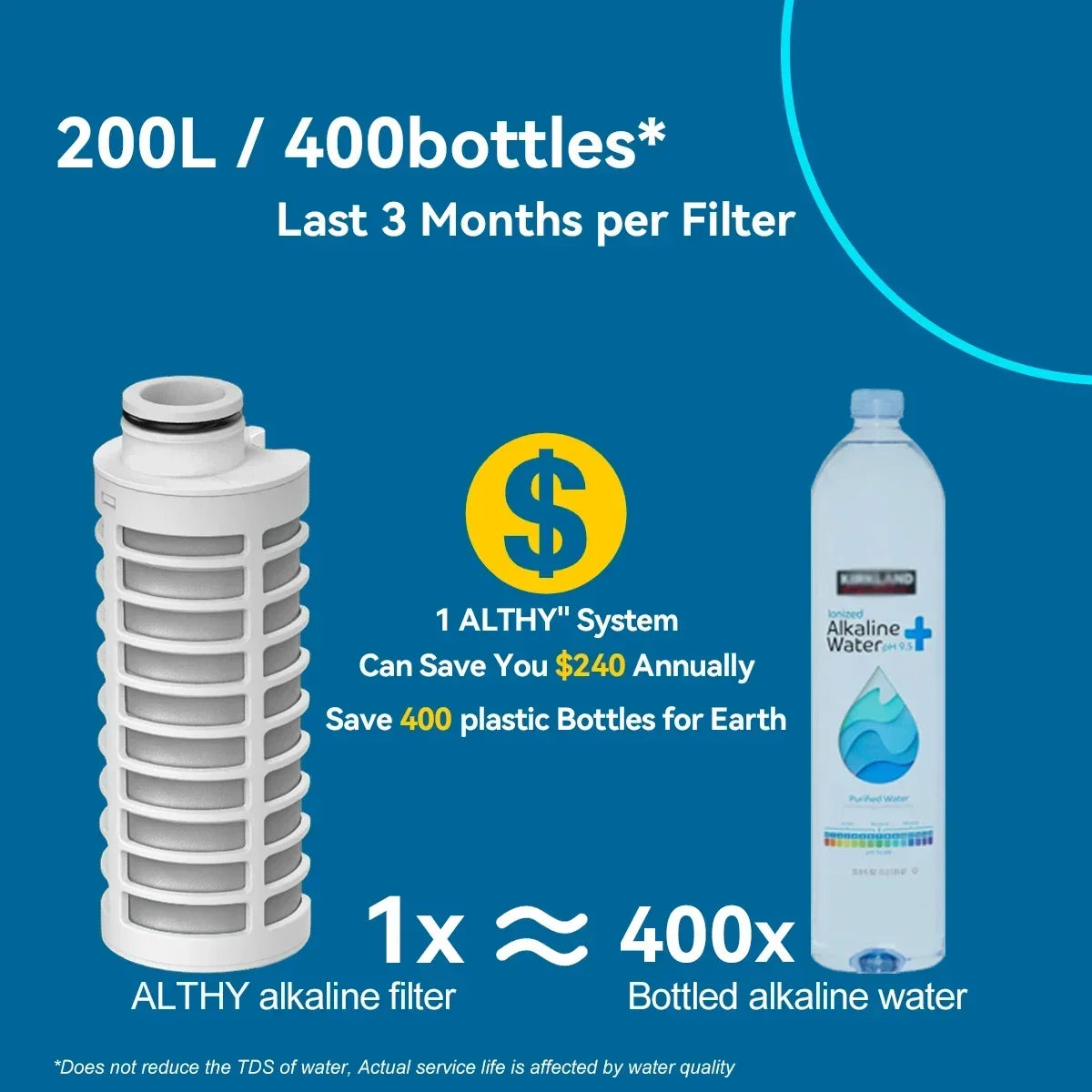 AquaRevive Alkaline Filter Bottle