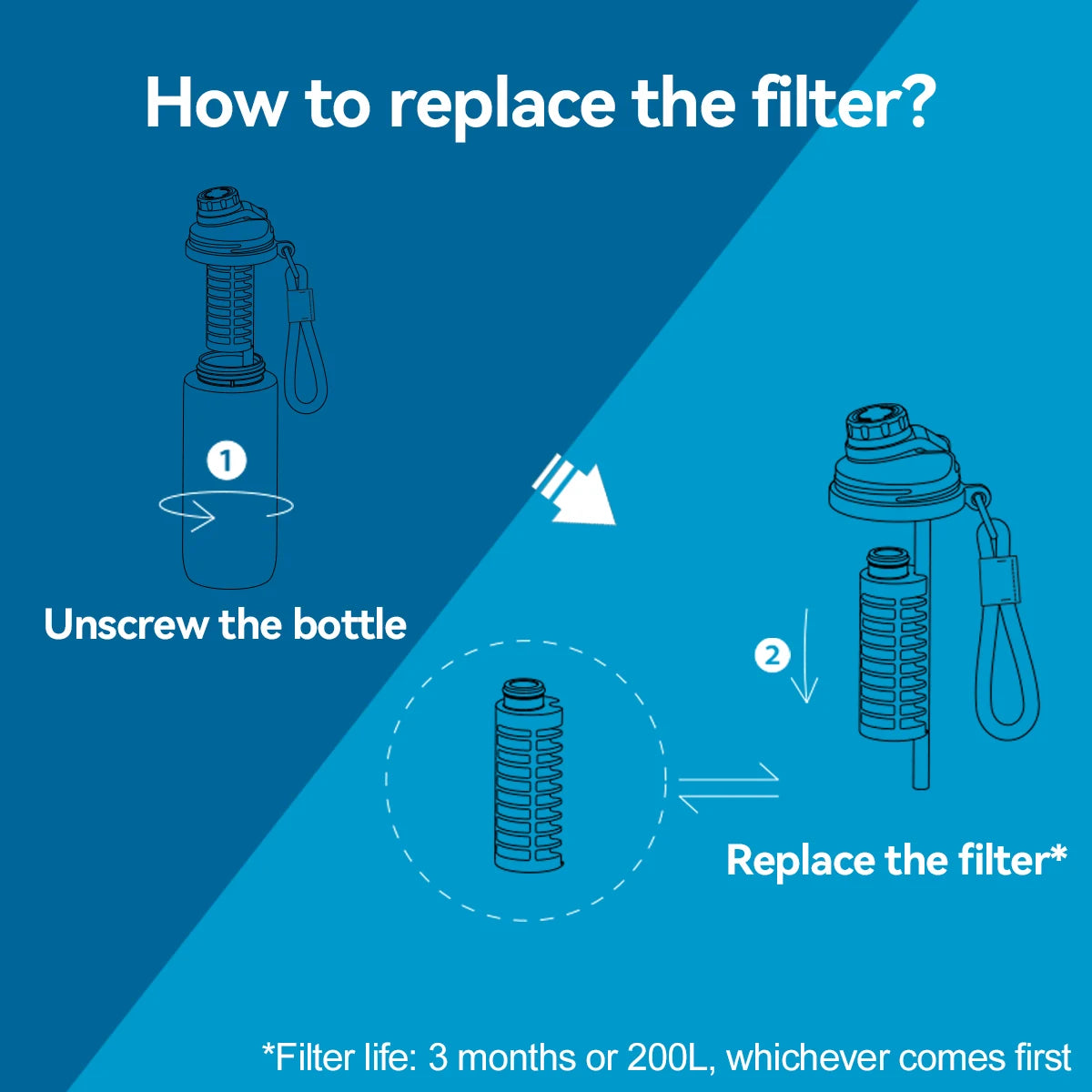 Alkaline Filter Bottle replace filter