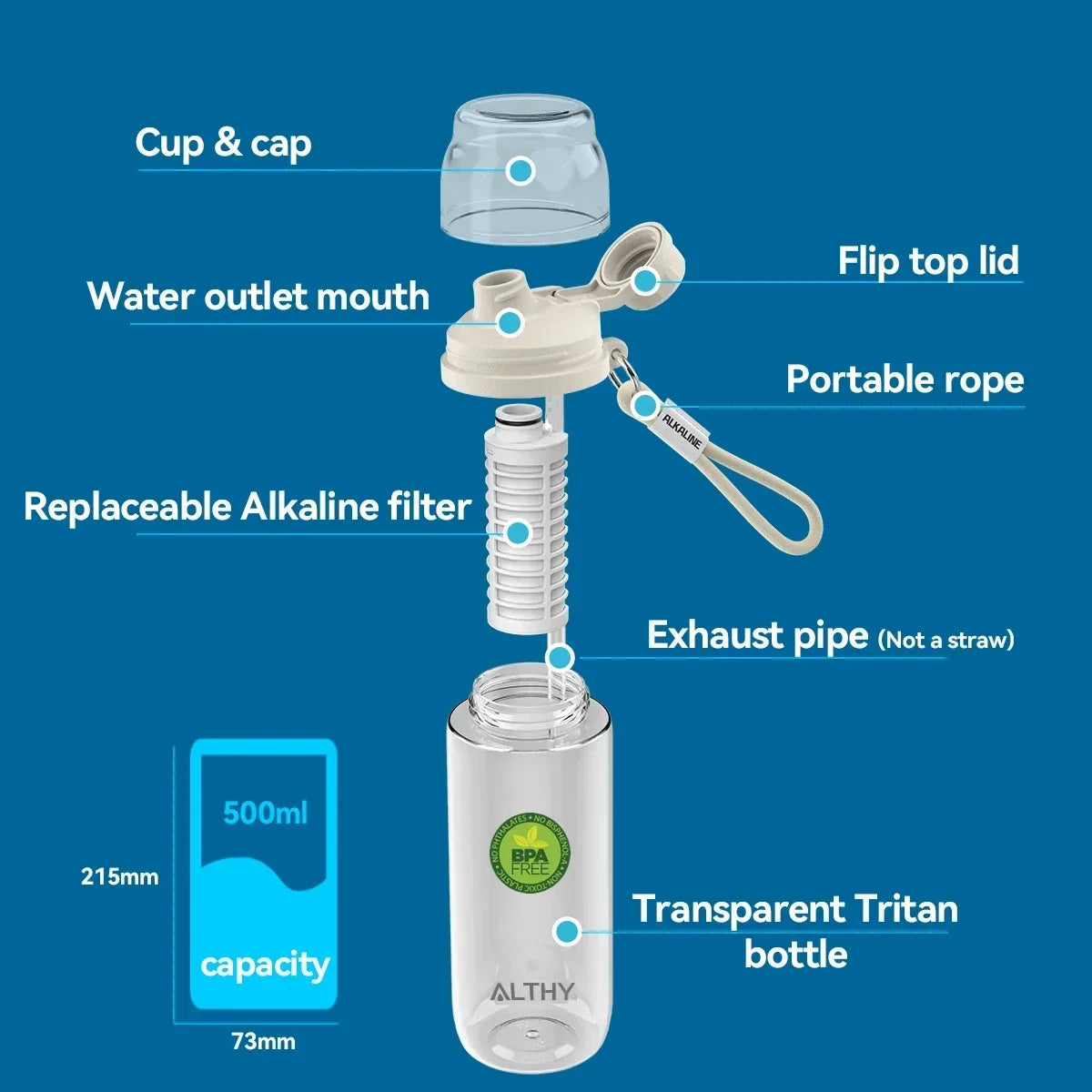 Alkaline Filter Bottle pieces
