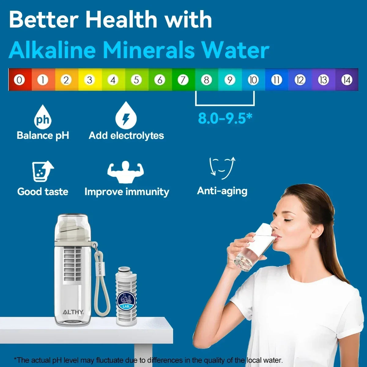 AquaRevive Alkaline Filter Bottle