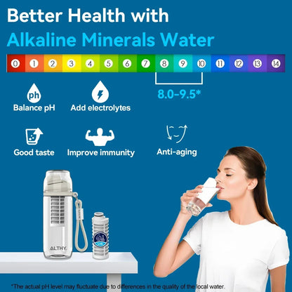 AquaRevive Alkaline Filter Bottle